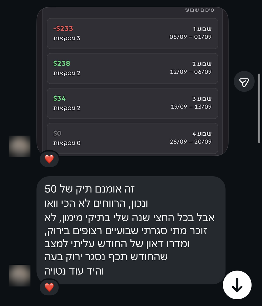 סיכום שבועי של סוחר מהחדר, שבועיים רצופים בירוק