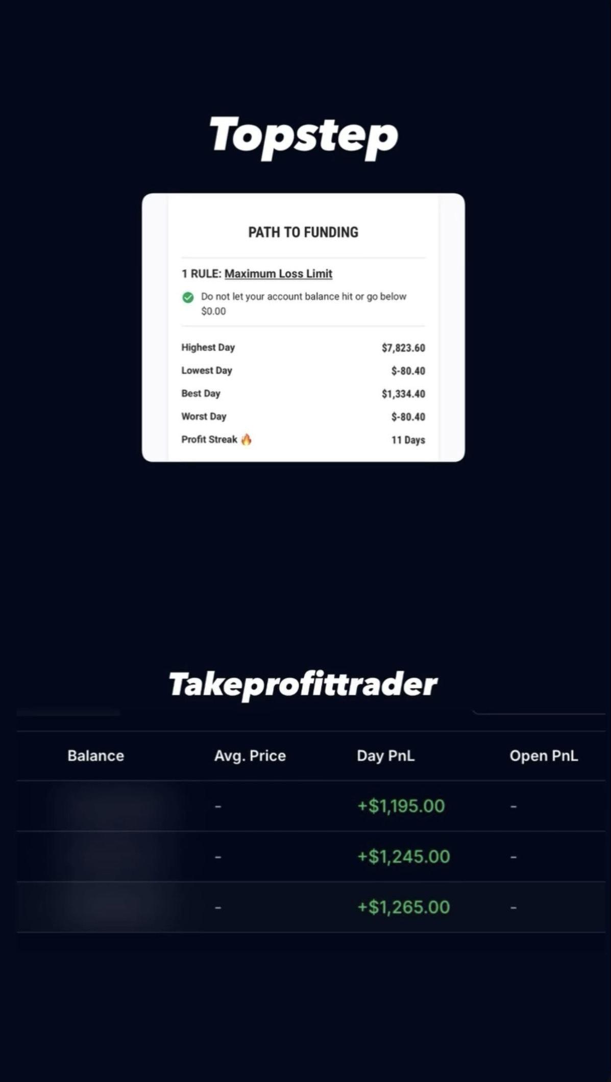 Topstep — $7,823 highest day, 11 day profit streak