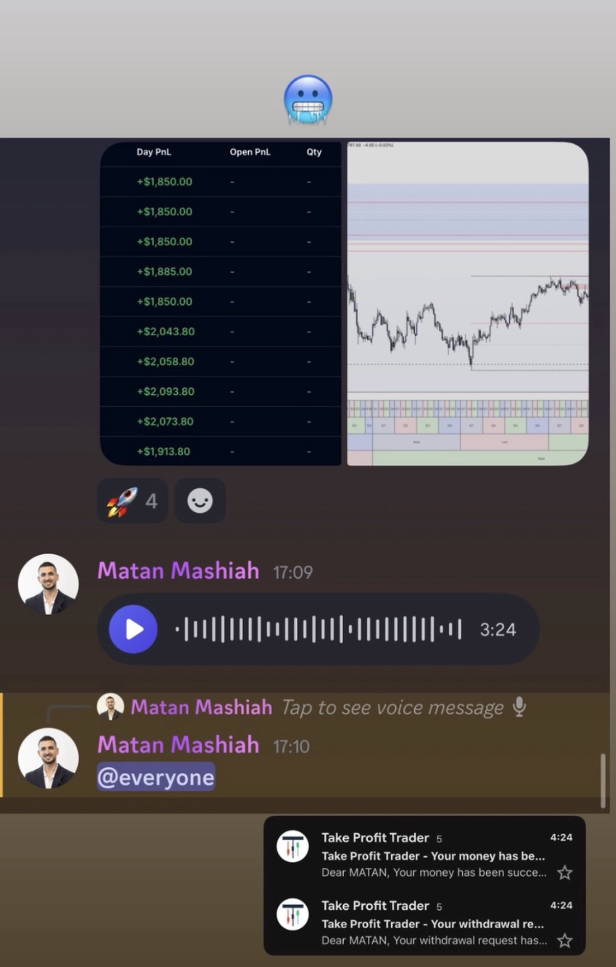 4 funded PRO+ accounts