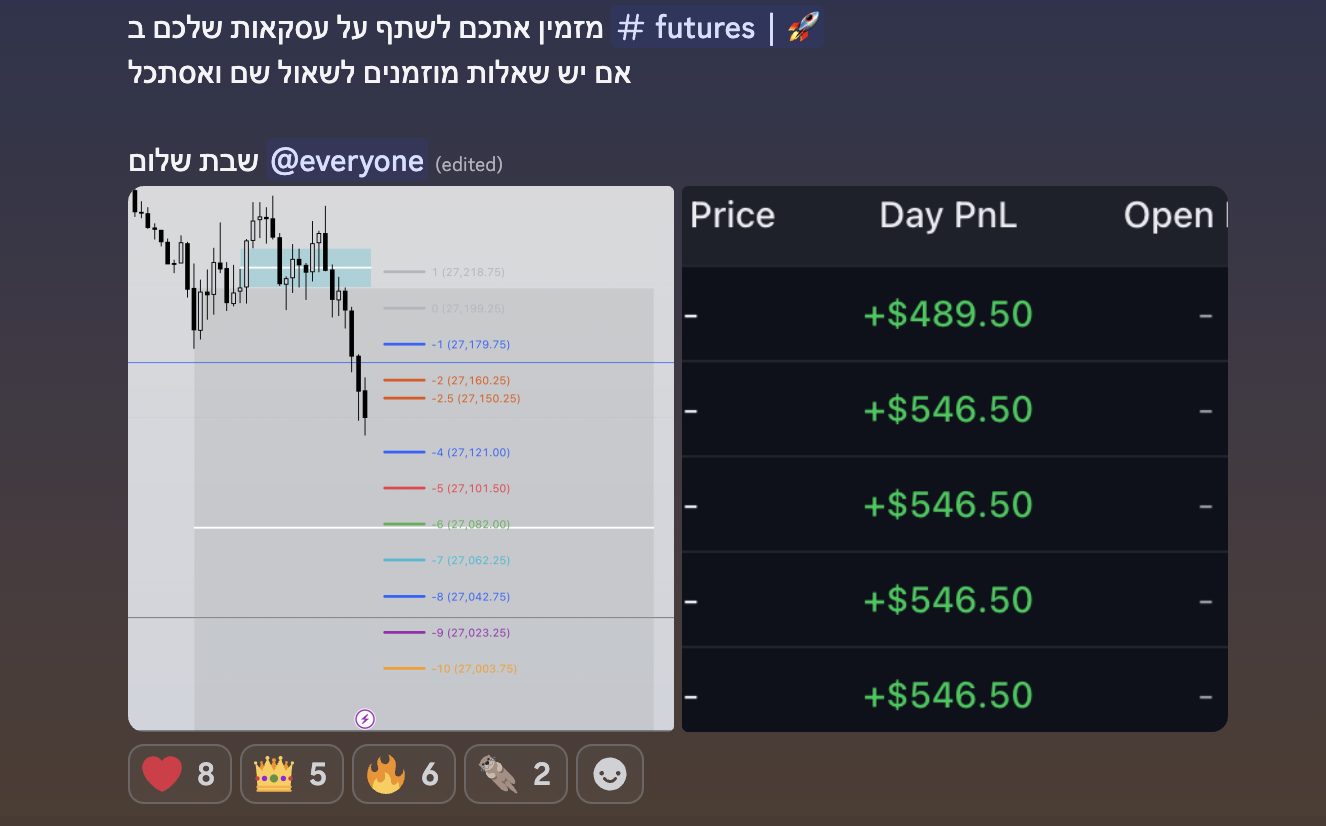 רווח על פיוצ'רס, שיתוף חי לקהילה