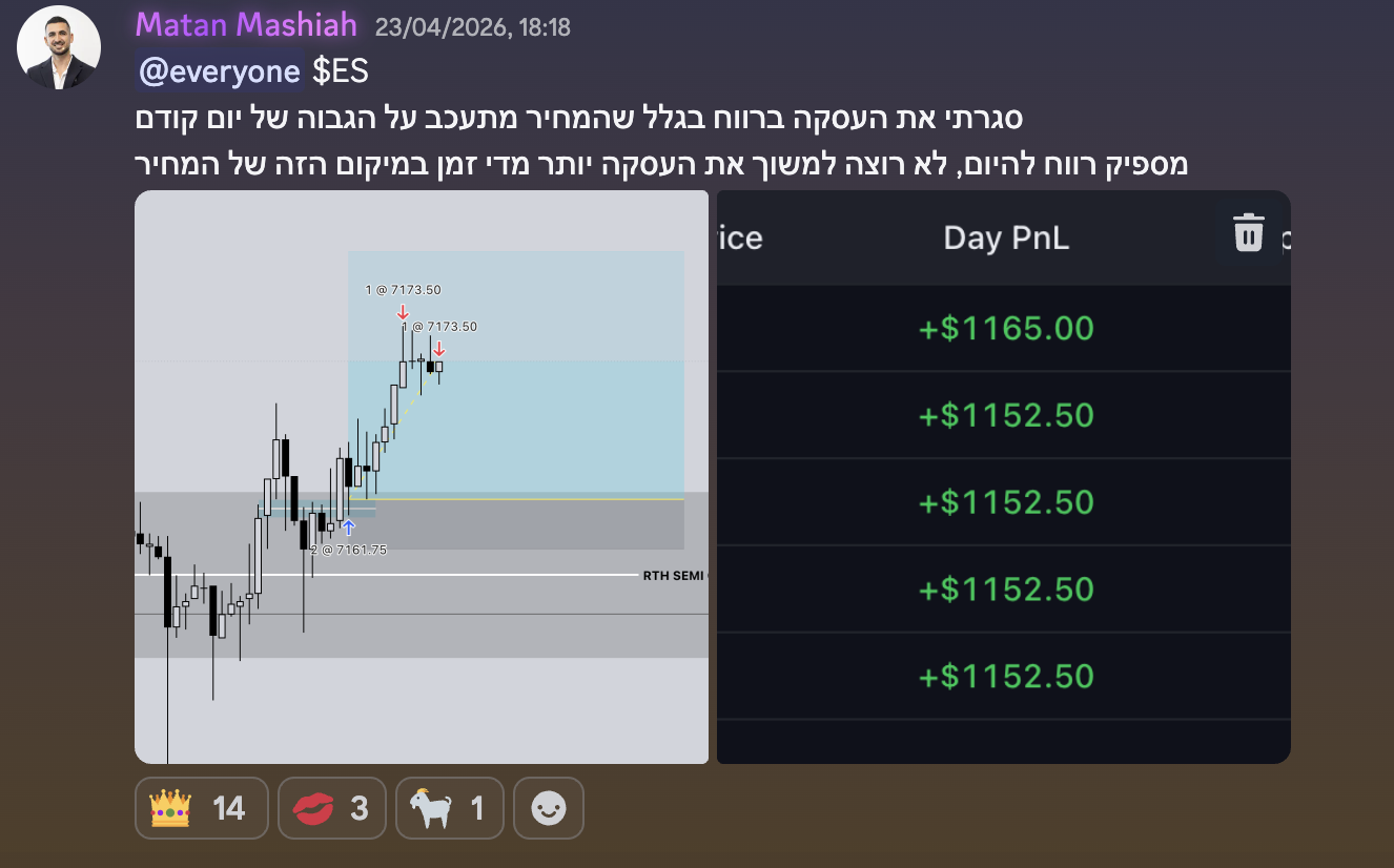 רווח על ES, סגירה ממושמעת